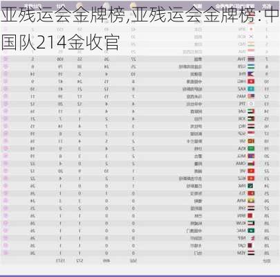 亚残运会金牌榜,亚残运会金牌榜:中国队214金收官