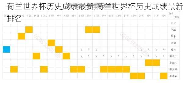 荷兰世界杯历史成绩最新,荷兰世界杯历史成绩最新排名