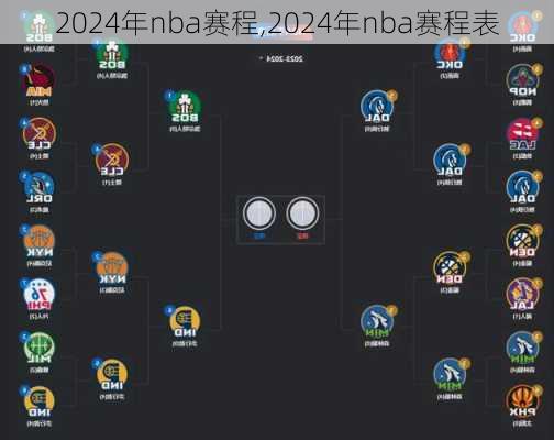 2024年nba赛程,2024年nba赛程表