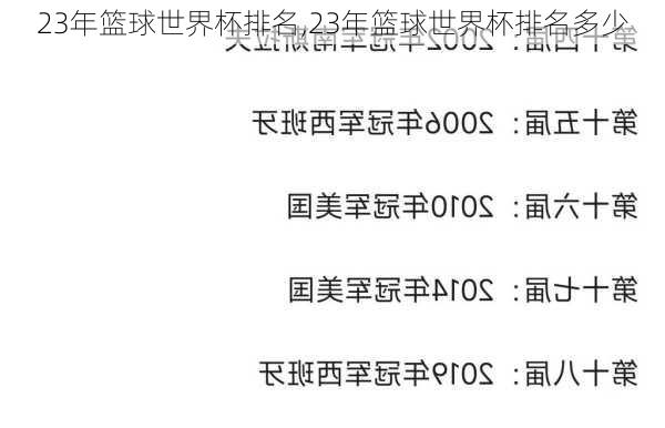 23年篮球世界杯排名,23年篮球世界杯排名多少