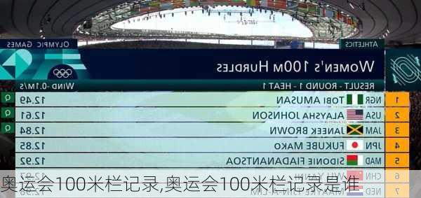 奥运会100米栏记录,奥运会100米栏记录是谁