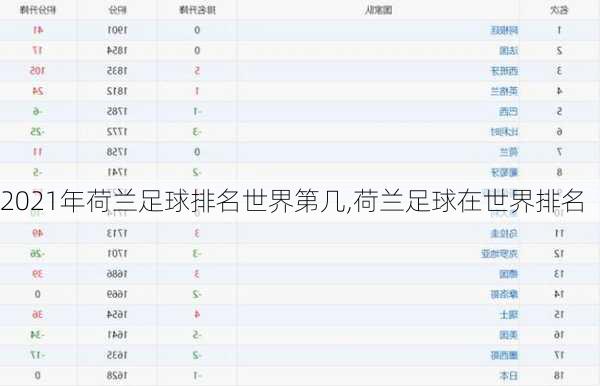 2021年荷兰足球排名世界第几,荷兰足球在世界排名