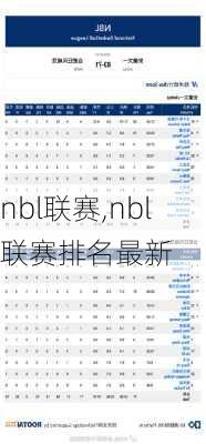 nbl联赛,nbl联赛排名最新