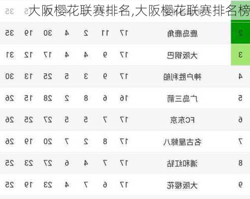 大阪樱花联赛排名,大阪樱花联赛排名榜