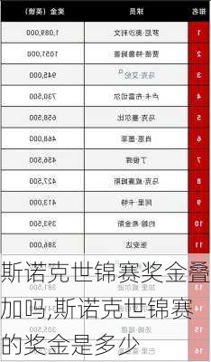 斯诺克世锦赛奖金叠加吗,斯诺克世锦赛的奖金是多少