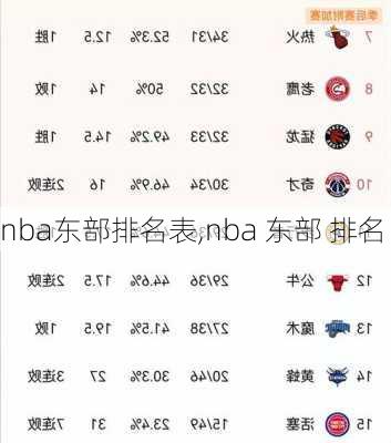 nba东部排名表,nba 东部 排名