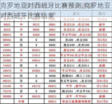 克罗地亚对西班牙比赛预测,克罗地亚对西班牙比赛结果