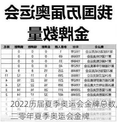 2022历届夏季奥运会金牌总数,二零年夏季奥运会金牌