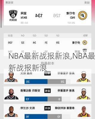 NBA最新战报新浪,NBA最新战报新浪