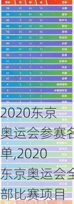 2020东京奥运会参赛名单,2020东京奥运会全部比赛项目