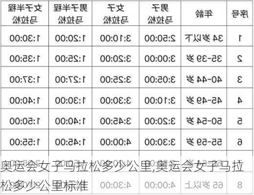 奥运会女子马拉松多少公里,奥运会女子马拉松多少公里标准