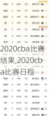 2020cba比赛结果,2020cba比赛日程