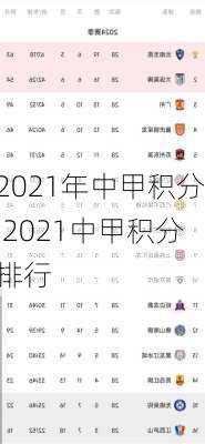 2021年中甲积分,2021中甲积分排行