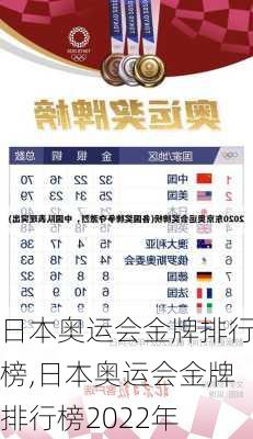 日本奥运会金牌排行榜,日本奥运会金牌排行榜2022年