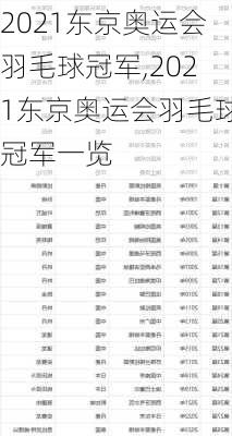 2021东京奥运会羽毛球冠军,2021东京奥运会羽毛球冠军一览