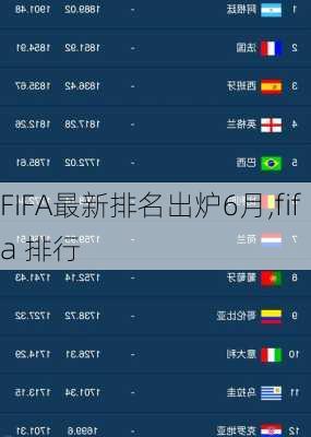 FIFA最新排名出炉6月,fifa 排行