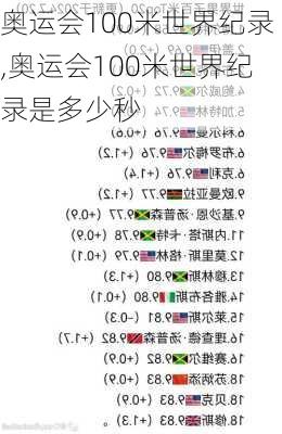 奥运会100米世界纪录,奥运会100米世界纪录是多少秒