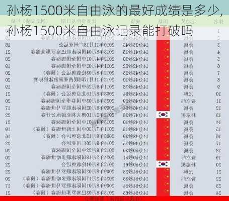 孙杨1500米自由泳的最好成绩是多少,孙杨1500米自由泳记录能打破吗