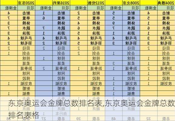 东京奥运会金牌总数排名表,东京奥运会金牌总数排名表格