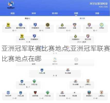 亚洲冠军联赛比赛地点,亚洲冠军联赛比赛地点在哪