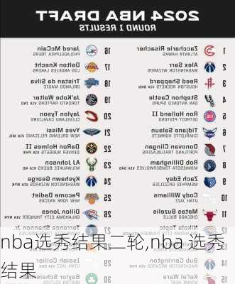 nba选秀结果二轮,nba 选秀结果