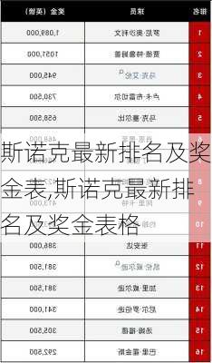 斯诺克最新排名及奖金表,斯诺克最新排名及奖金表格