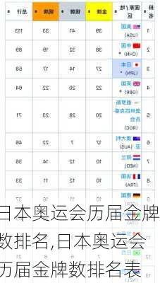 日本奥运会历届金牌数排名,日本奥运会历届金牌数排名表