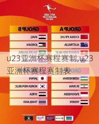 u23亚洲杯赛程赛制,u23亚洲杯赛程赛制表