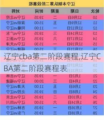 辽宁cba第二阶段赛程,辽宁CBA第二阶段赛程表