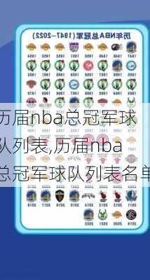 历届nba总冠军球队列表,历届nba总冠军球队列表名单