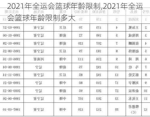 2021年全运会篮球年龄限制,2021年全运会篮球年龄限制多大