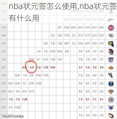 nba状元签怎么使用,nba状元签有什么用