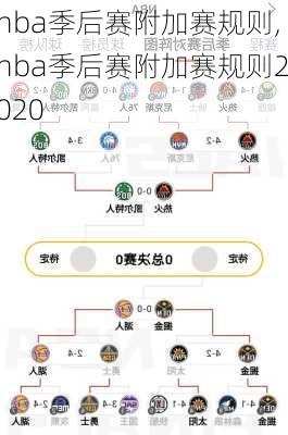 nba季后赛附加赛规则,nba季后赛附加赛规则2020