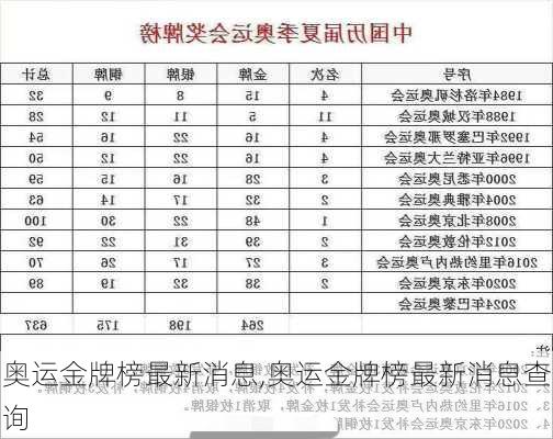 奥运金牌榜最新消息,奥运金牌榜最新消息查询