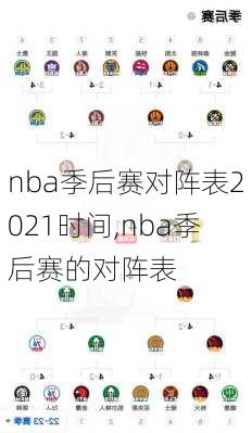 nba季后赛对阵表2021时间,nba季后赛的对阵表