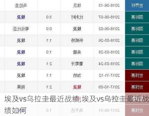 埃及vs乌拉圭最近战绩,埃及vs乌拉圭最近战绩如何