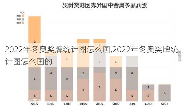 2022年冬奥奖牌统计图怎么画,2022年冬奥奖牌统计图怎么画的