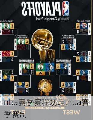 nba赛季赛程规定,nba赛季赛制