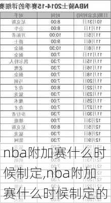 nba附加赛什么时候制定,nba附加赛什么时候制定的