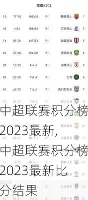 中超联赛积分榜2023最新,中超联赛积分榜2023最新比分结果