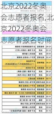 北京2022冬奥会志愿者报名,北京2022冬奥会志愿者报名时间