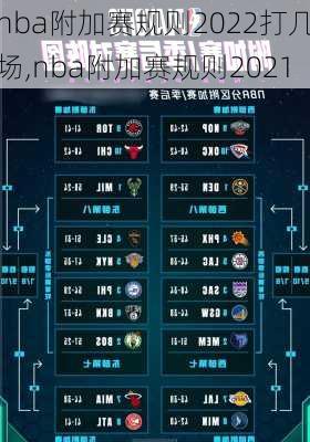 nba附加赛规则2022打几场,nba附加赛规则2021