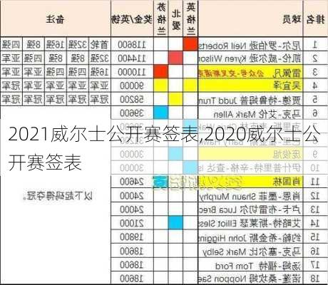 2021威尔士公开赛签表,2020威尔士公开赛签表