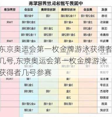 东京奥运会第一枚金牌游泳获得者几号,东京奥运会第一枚金牌游泳获得者几号参赛