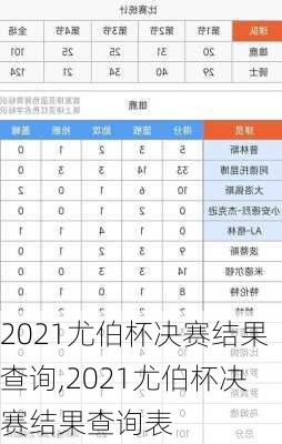 2021尤伯杯决赛结果查询,2021尤伯杯决赛结果查询表