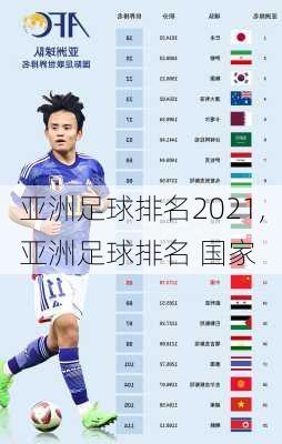 亚洲足球排名2021,亚洲足球排名 国家