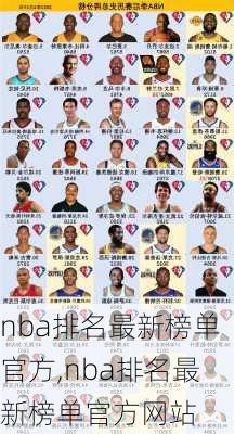 nba排名最新榜单官方,nba排名最新榜单官方网站