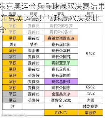 东京奥运会兵乓球混双决赛结果,东京奥运会乒乓球混双决赛比分