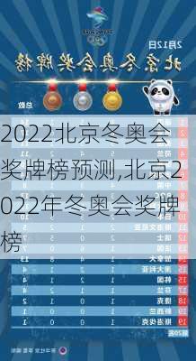 2022北京冬奥会奖牌榜预测,北京2022年冬奥会奖牌榜