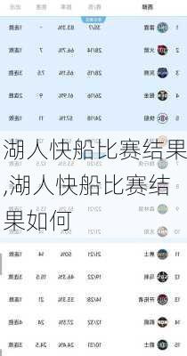 湖人快船比赛结果,湖人快船比赛结果如何